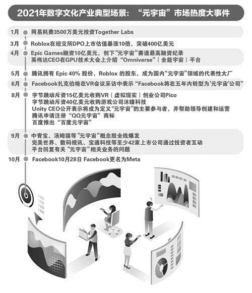 数字技术遇见文化产业 数字文化创意内容的应用前景